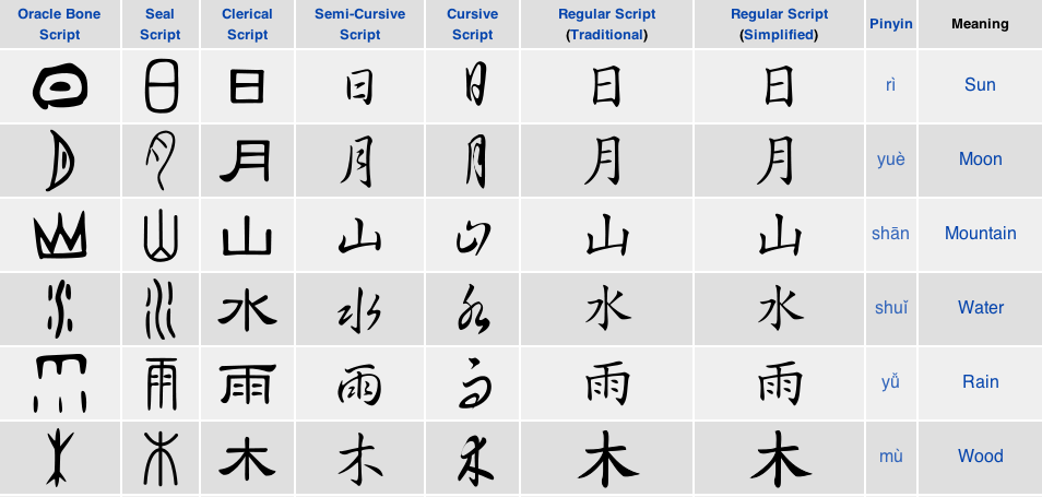 How to write nihongo in japanese