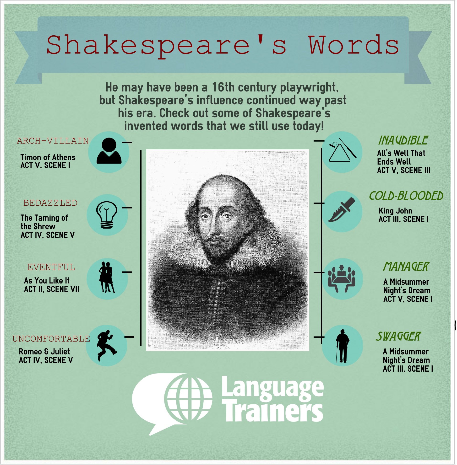 the language of william shakespeare