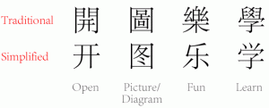 Examples of Traditional vs Simplified Chinese characters