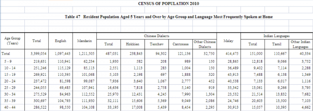 census