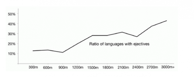 LAnguage2