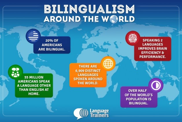 bilingualism