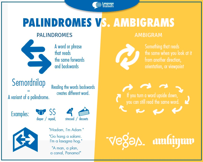 Palindromes and Ambigrams Language Trainers USA Blog Language