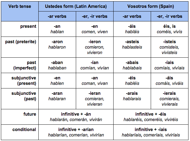 Catalan vs. Castilian: What's the Difference? - SuiteLife