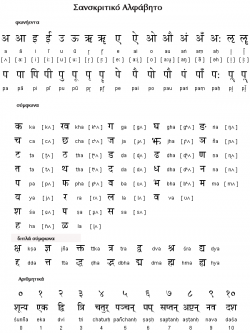 The complete Sanskrit alphabet, a very beautiful alphabet