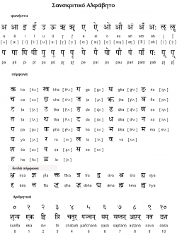 alphabet sanskrit hindi language languages writing india el letters alphabets words greek beautiful wikimedia roman most pronunciation english commons file